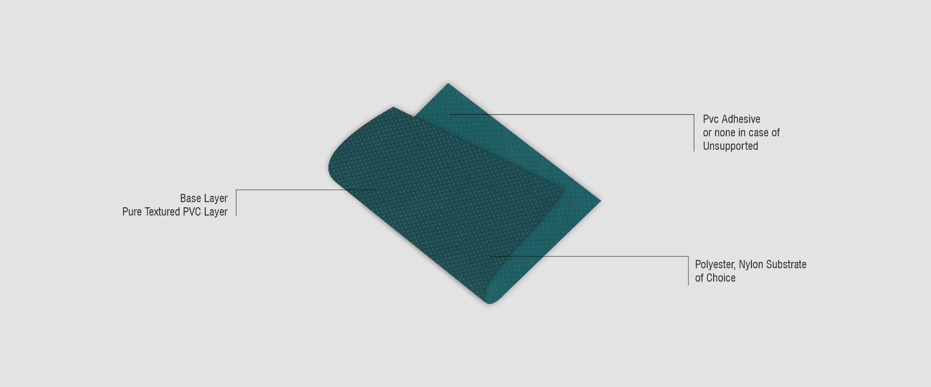 Layer Image
